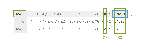 예시) 상,하권으로 구성된 삼국지의 경우 예시이미지